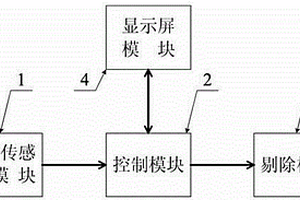 激光真空打檢機
