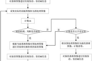 背光檢中圖像管理方法與系統