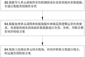 承壓設備檢驗方案制定方法、系統、存儲介質及電子設備