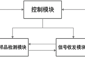 基于微波探測技術的半導體亞表面信息測試系統