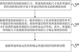 軌道車輛結構件的檢修周期制定方法及裝置