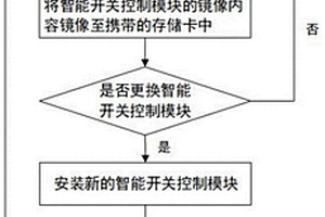 基于時間線的數字鏡像檢修方法