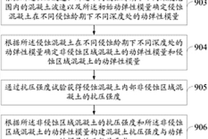 混凝土強度監測裝置及監測方法