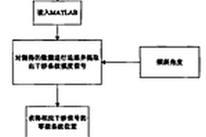 基于納米測量與傾斜掃描白光干涉微結構測試系統及方法