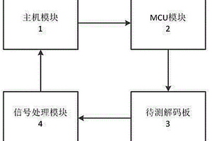 TV解碼板自動化測試系統及測試方法