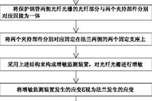增敏型光纖光柵法蘭螺栓松動監測方法及監測裝置