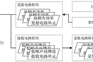 試件厚度未知情況的平面應力測量系統及其測量方法