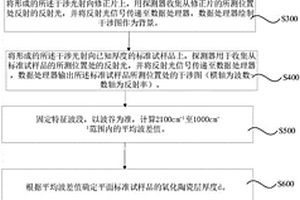 金屬氧化陶瓷層測厚系統及其測厚方法