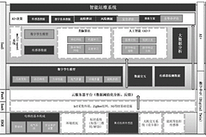工業裝備故障預測與健康監測系統