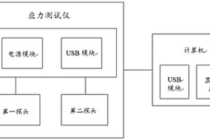 應力測試系統及測試方法