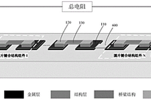 圓片鍵合質量可靠性測試結構及可靠性測試方法