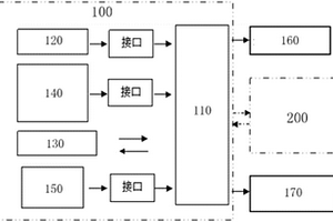 隔離開關機械負載自動測量裝置及測量方法