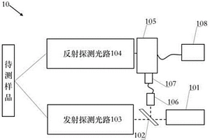 遠程拉曼光譜探測模組及遠程探測光譜儀