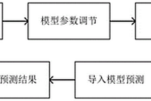 基于深度學習的樹木根徑和深度預測方法及預測系統