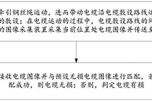 風力發電機組底部動力電纜自動敷設及檢損裝置及方法