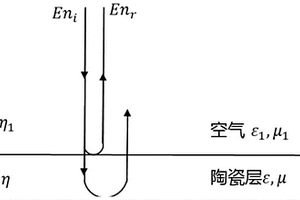 基于太赫茲技術的熱障涂層陶瓷層厚度測量新方法