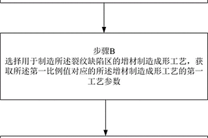 裂紋缺陷的無損檢測方法、檢測標準件及其制造方法