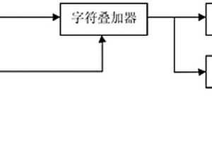 閉路電視視頻檢查字符實時疊加裝置及其使用方法
