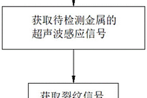 基于超聲波的金屬表面裂紋無損探傷檢測方法