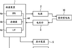 密封型電池的制造方法以及檢查裝置