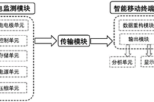 心內科實時監測系統及其監測方法