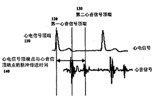 基于心音信號的血壓測量方法及其裝置