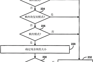 視頻譯碼中的預測殘余塊的再定位