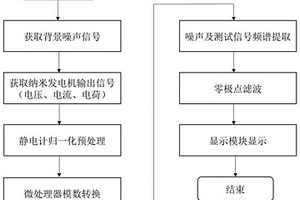 基于性能測試系統的納米發電機輸出性能測試方法
