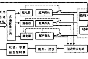 全消化道微型無創介入探測膠囊體外超聲定位系統