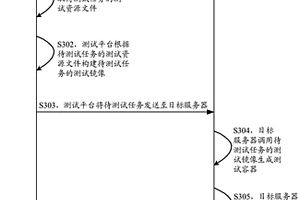 測試方法、測試平臺及目標服務器