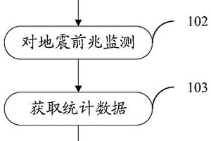 用于斷裂帶勘測的數據處理方法、勘測方法和系統