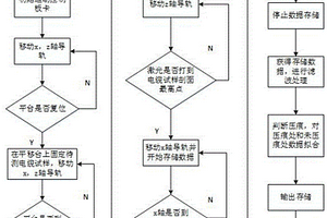 基于激光測距的電纜壓痕自動測試方法