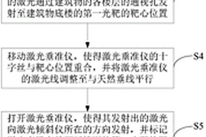 激光傾斜儀精度的測試方法、測試系統