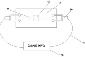 用于測量介電常數的互補開口諧振環微帶諧振傳感器及測量系統