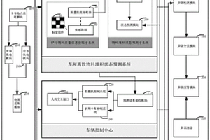 離散物料堆積狀態智能在線預測裝置及預測方法