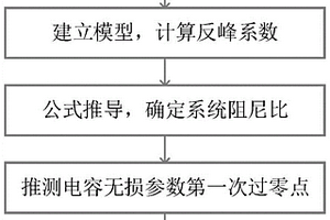 基于脈沖電容器在線監測技術預測電容參數的方法