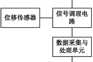 基于漏磁場雙分量的陣列型鐵磁構件表面缺陷探測器