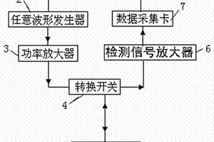 長距離探測鋼軌軌底缺陷的超聲導波裝置及方法