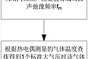 可激發氣體壓力容器壓強測量方法