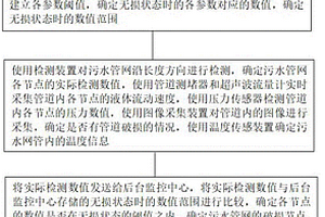 污水管網漏損監測方法及其系統