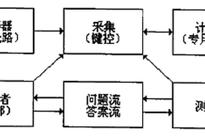 基于腦神經遞質的測謊方法