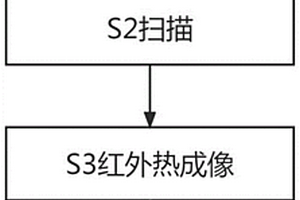 實時監測套筒灌漿飽滿度的方法