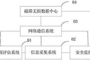 起重機結構安全監測系統