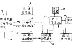平面波天線零橋斷層成像測試裝置