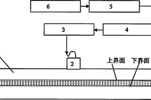粘接結構中界面粘接應力的超聲波測量方法