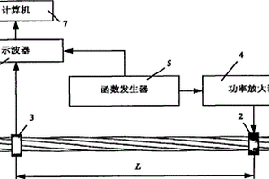 鋼絞線預應力的高階縱向導波測量方法