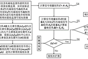 交流電磁場裂紋可視化監測與評估方法