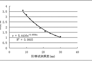 用底片黑度值測算勻質材料厚度的方法