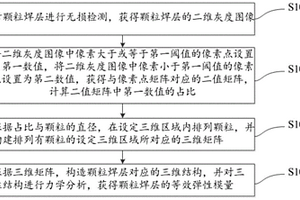 顆粒焊層的等效彈性模量的預測方法及裝置