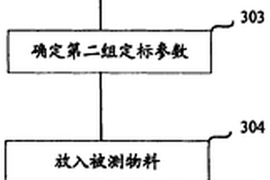 微波離線物料濕度和密度測量方法